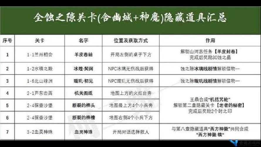 天地劫幽城再临蚀之隙1-4归真副本详细打法策略与技巧全揭秘